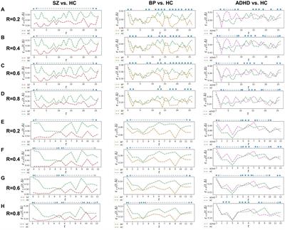 Abnormal temporal variability of rich-club organization in three major psychiatric conditions